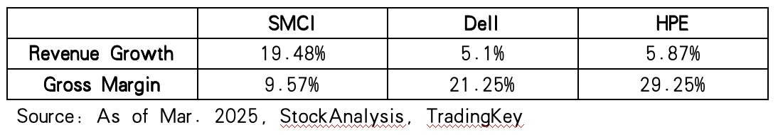 StockAnalysis